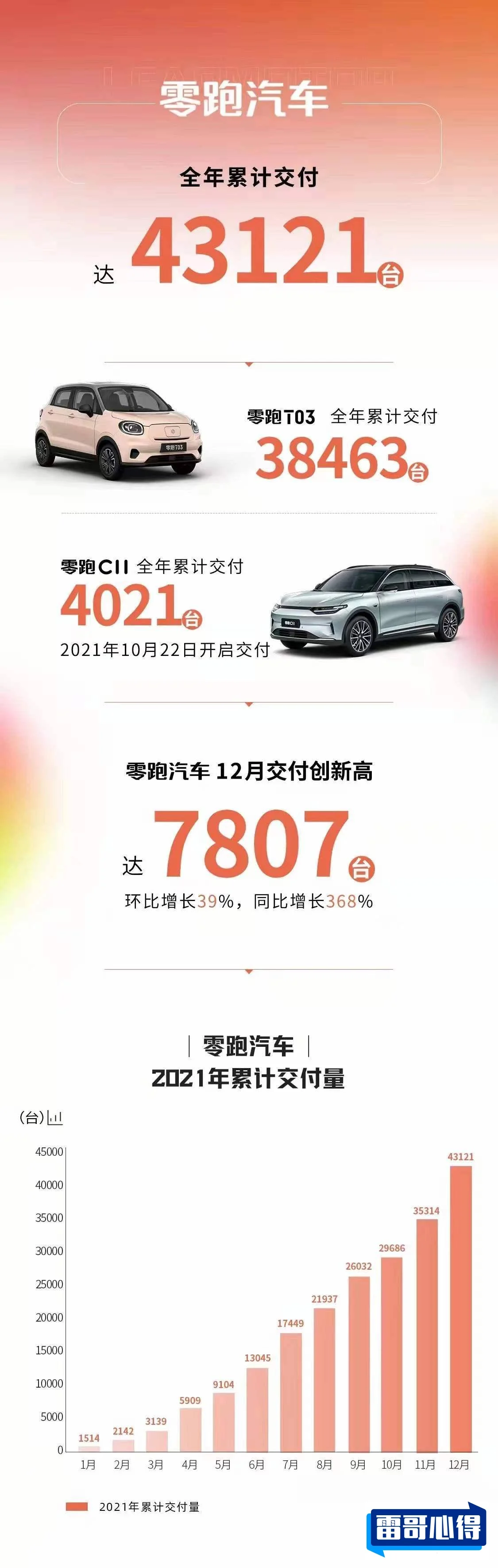 2021年12月零跑汽车销量排行榜2025年排名前十名榜单出炉