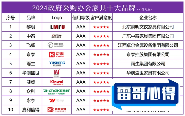 搬家加盟10大品牌排行榜2025年排名前十名榜单出炉
