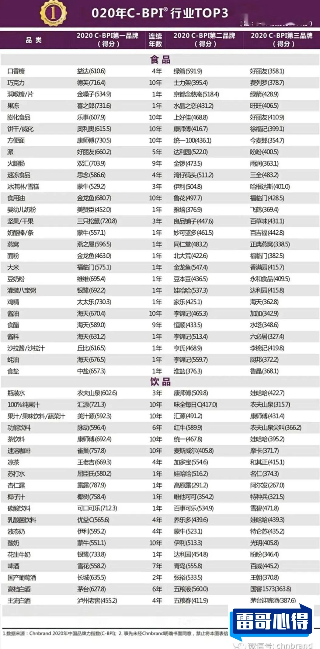 全球十大皂液品牌排行榜2025年排名前十名榜单出炉
