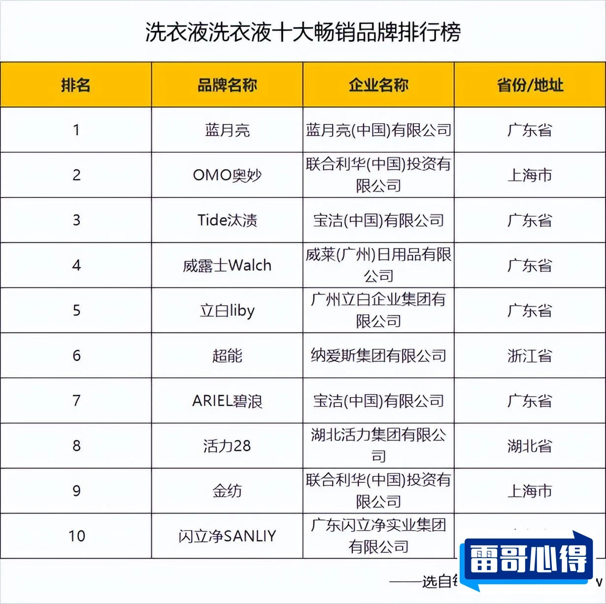 十大漂白剂品牌2025年排名前十名榜单出炉