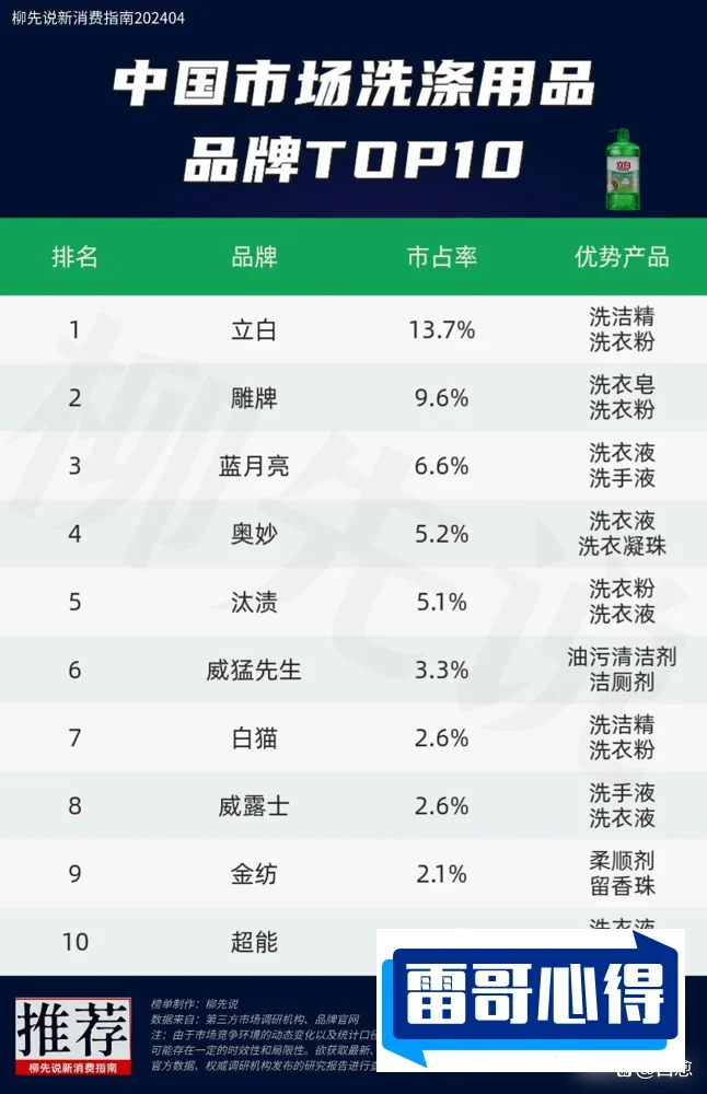 十大漂白剂品牌2025年排名前十名榜单出炉