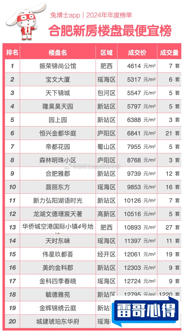 合肥十大理发店排行榜2025年排名前十名榜单出炉
