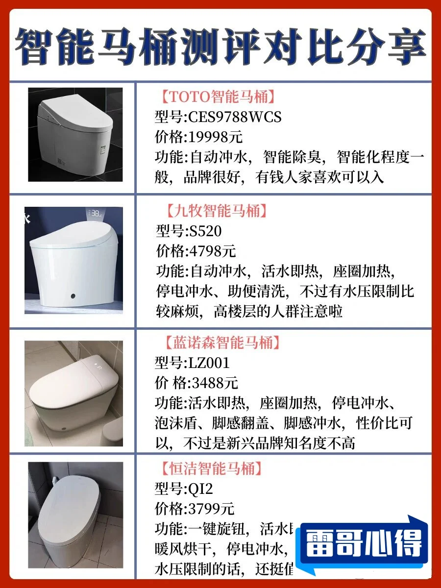 智能马桶十大品牌榜单出炉2025年排名前十名榜单出炉