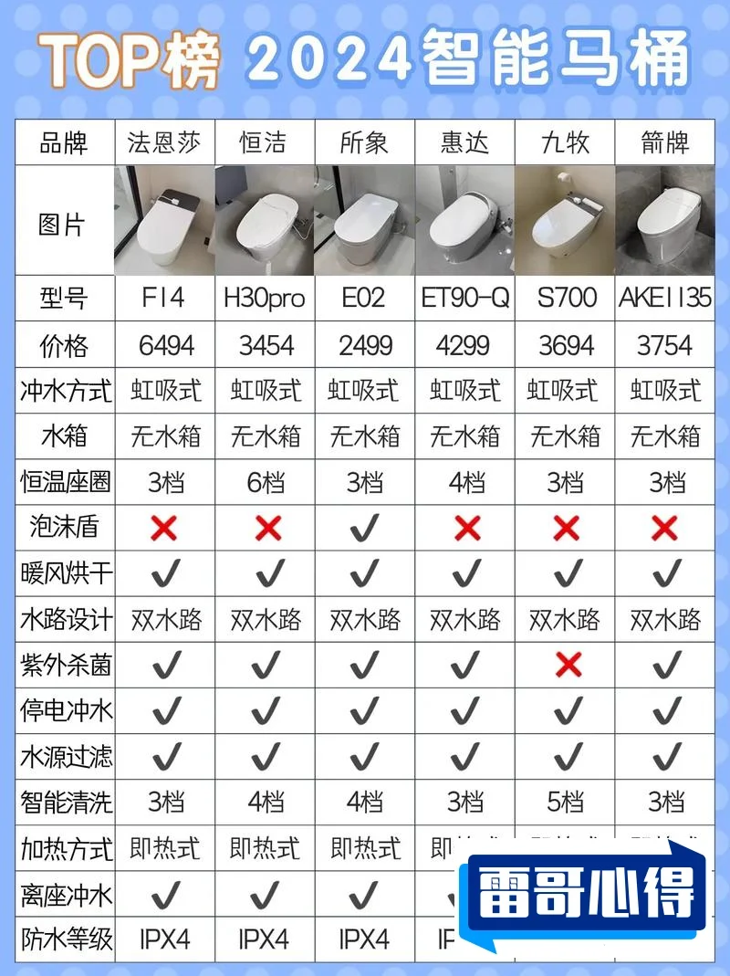 智能马桶十大品牌榜单出炉2025年排名前十名榜单出炉
