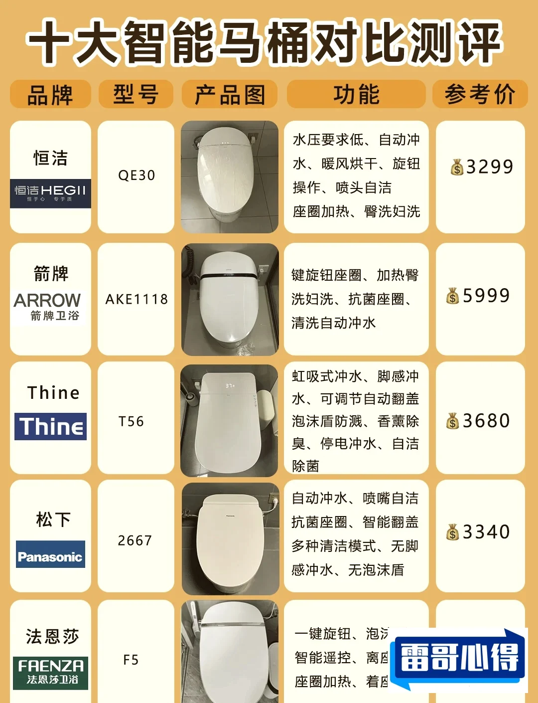 智能马桶十大品牌榜单出炉2025年排名前十名榜单出炉