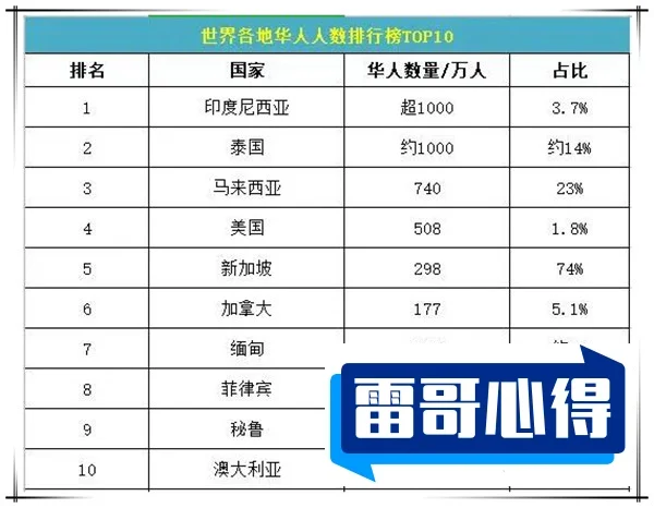世界上华人特别多的三个国家2025年排名前十名榜单出炉