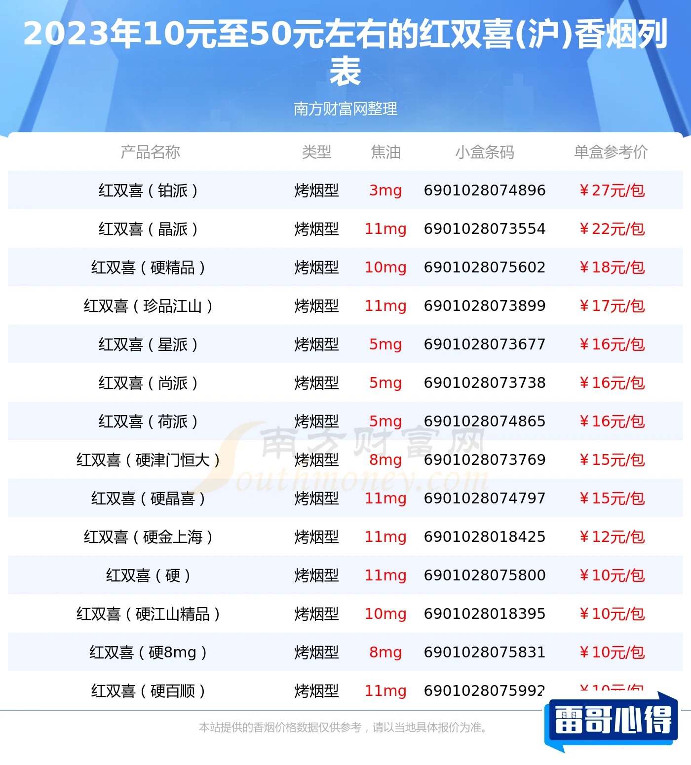 红双喜(沪)烟的价格和图片2025近期排名前十名分析