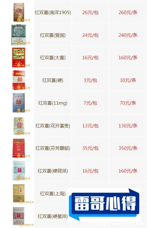 红双喜(沪)烟的价格和图片2025近期排名前十名分析