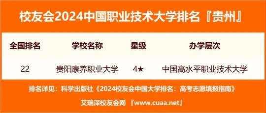 2024年贵州工程应用技术学院招生章程