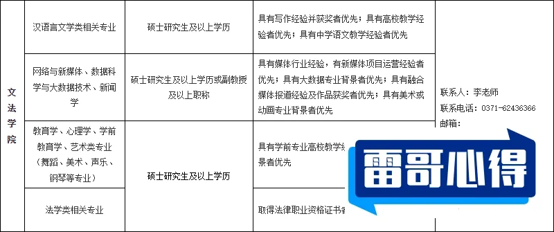 2024年郑州升达经贸管理学院招生章程