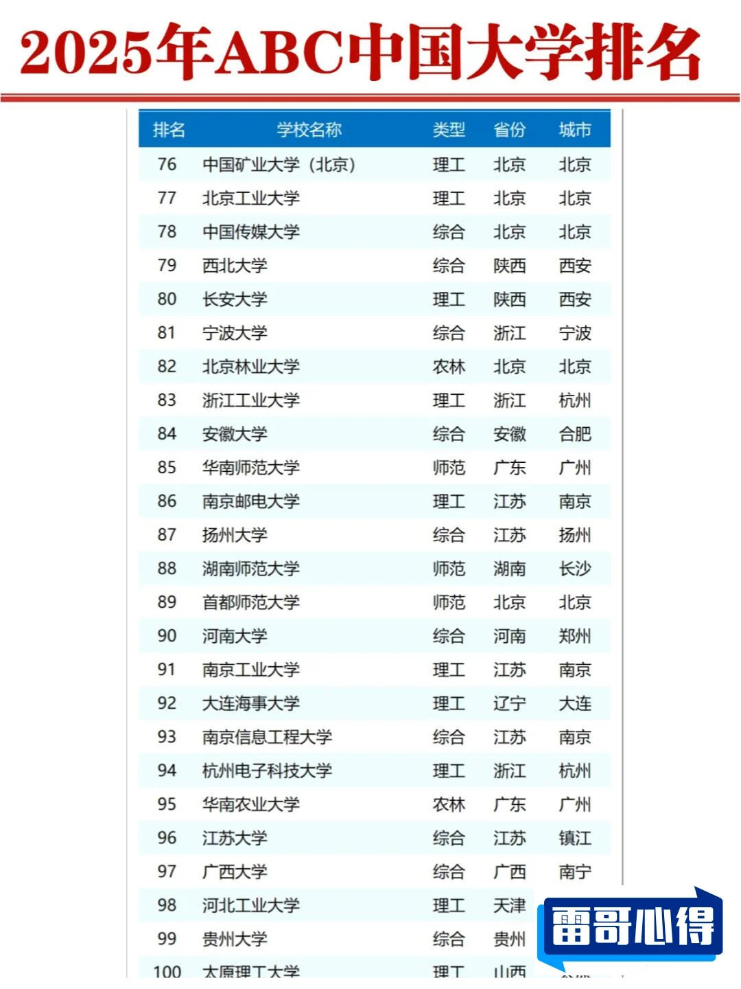理科特别难考的十大高校2025近期排名前十名盘点