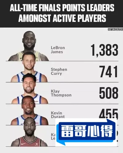 NBA季后赛总助攻排行榜特别新排名2025特别新排名前十名分析