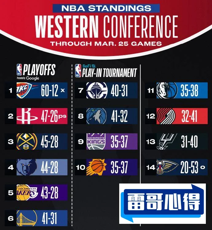 NBA季后赛总助攻排行榜特别新排名2025特别新排名前十名分析