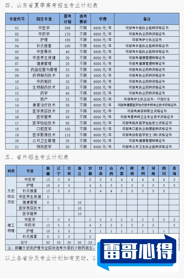 陕西能源职业技术学院学费标准是多少？一年多少钱？