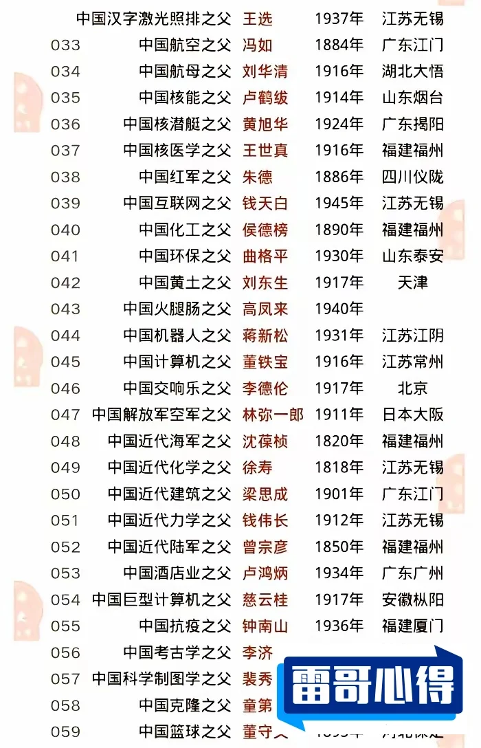 中国近代十大文豪2025特别新排名前十名分析