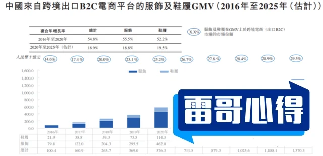 跨境电商品牌排行榜2025特别新排名前十名分析