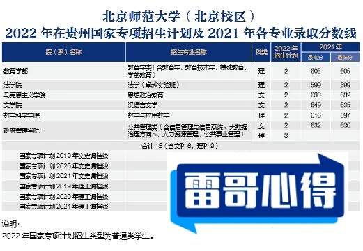 2022年潍坊学院在贵州省的招生计划？