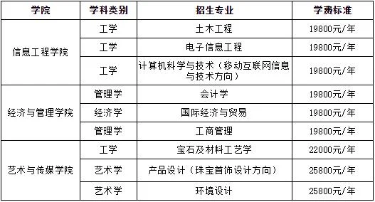 2024年武汉工程科技学院招生章程