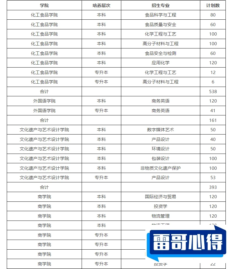 2024年安阳学院招生章程