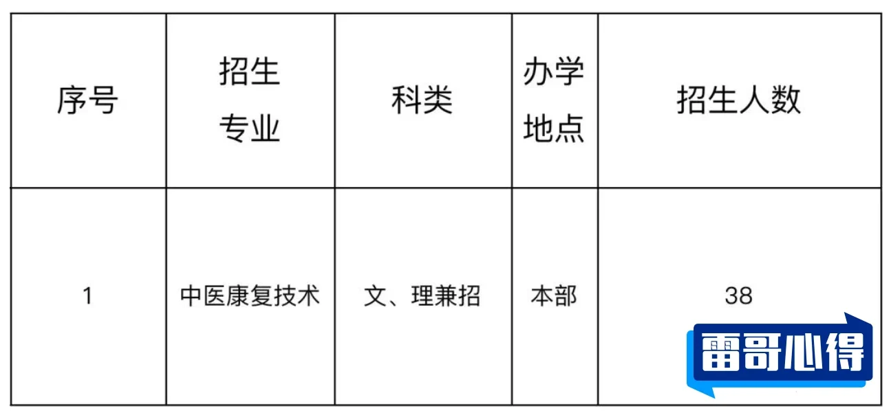 2025年贵阳康养职业大学分类考试招生章程