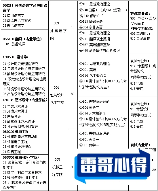 2024年湖南工业大学招生章程