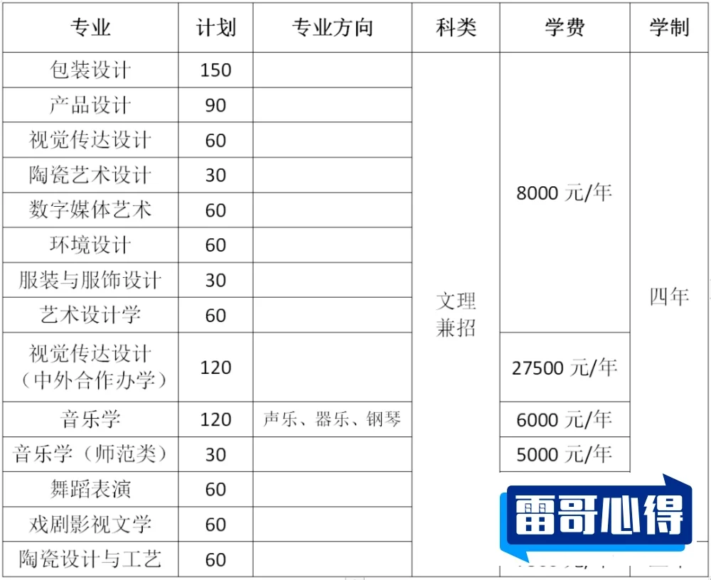 2024年湖南工业大学招生章程
