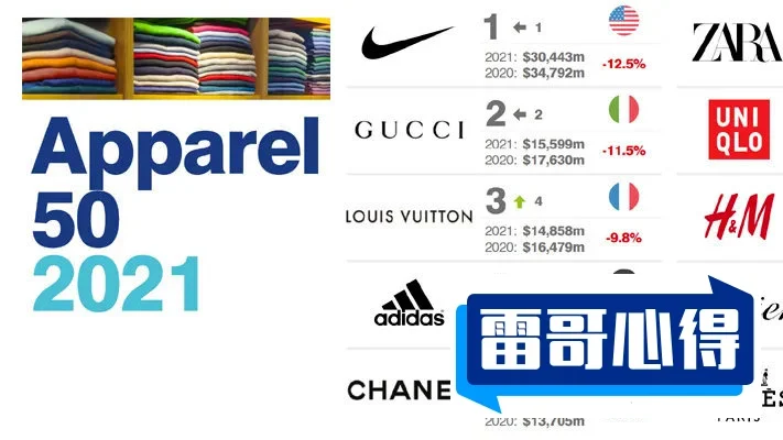 2021毛衣十大品牌排行榜2025年排名前十名榜单出炉