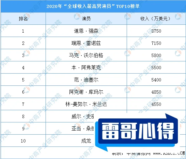 特别火国漫排行榜前十名2025年排名前十名榜单出炉