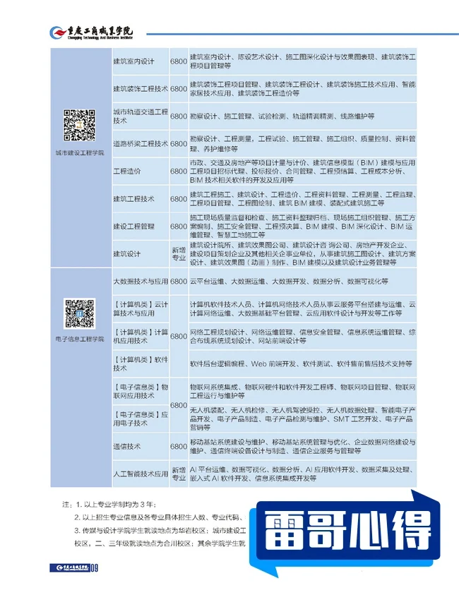 2024年重庆工商职业学院招生章程