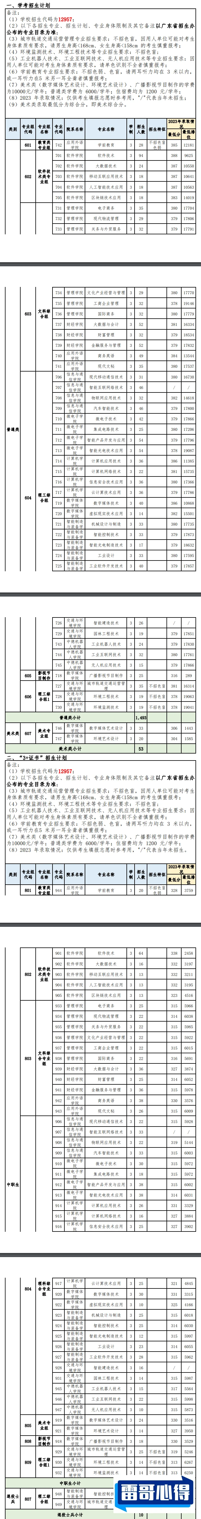 2025年深圳信息职业技术学院春季高考招生章程