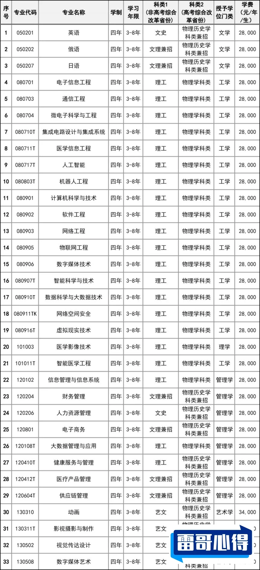 2024年成都东软学院招生章程