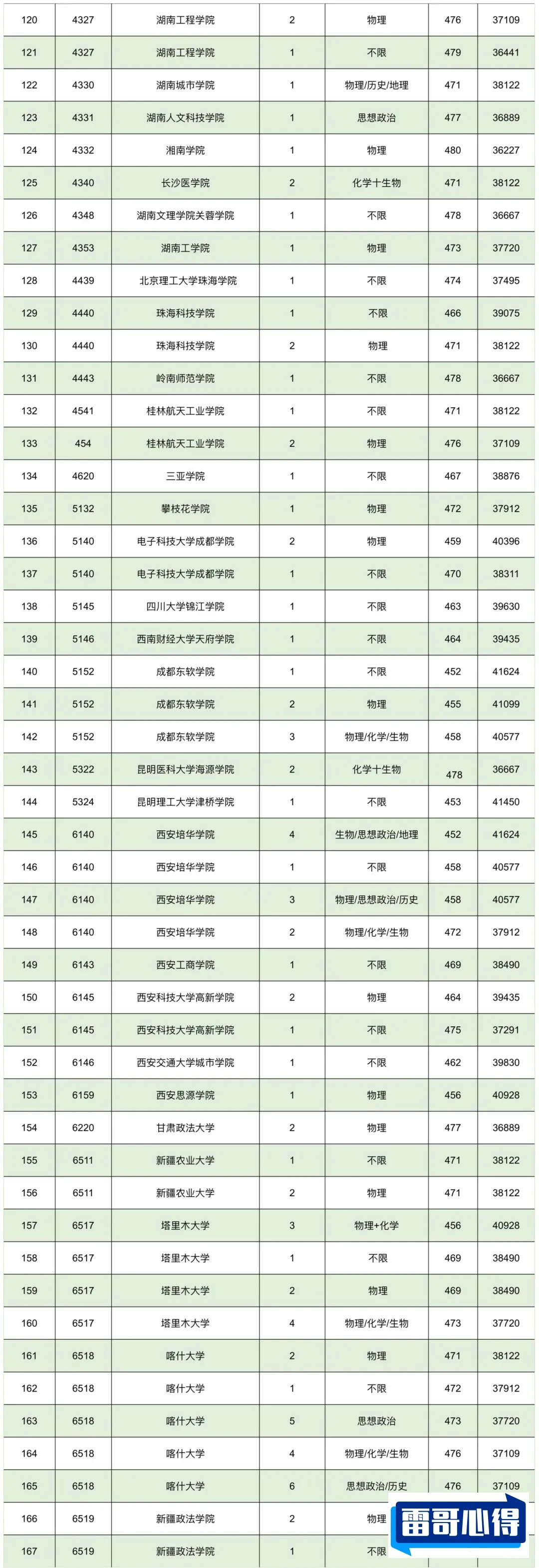 北京高考673分能报考什么大学？_北京高考673分能报考哪些大学？