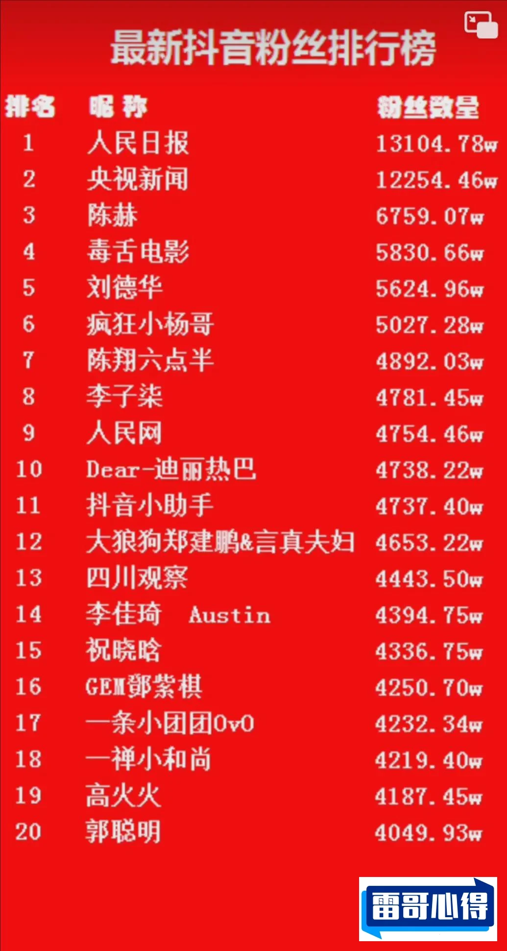 抖音粉丝特别多的人排行榜20212025年排名前十名榜单出炉