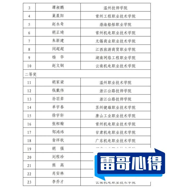 南京工业职业技术大学2023年在湖北各专业招生人数（2024填报参考）