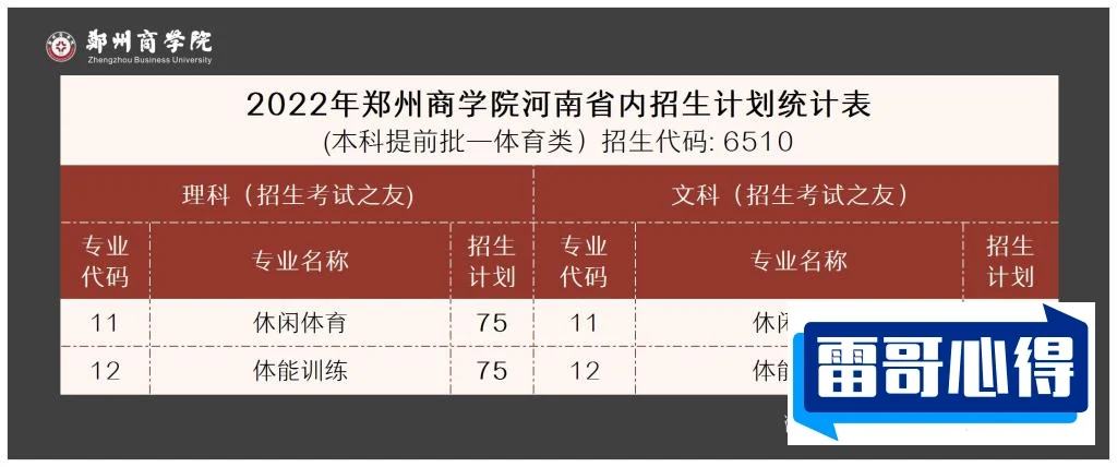 2022年张家口学院在河南省的招生计划？