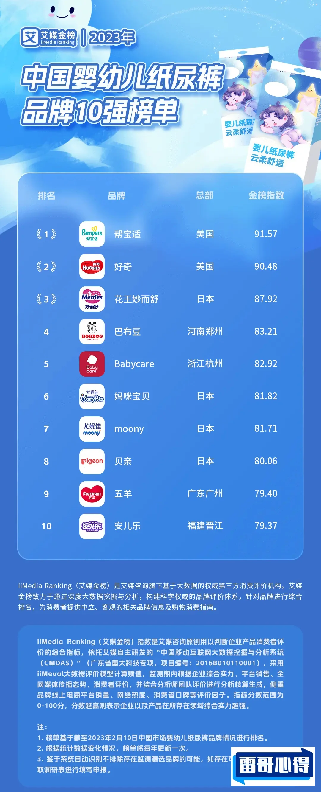婴幼儿用品品牌排行前十名，2025年排名前十名榜单出炉