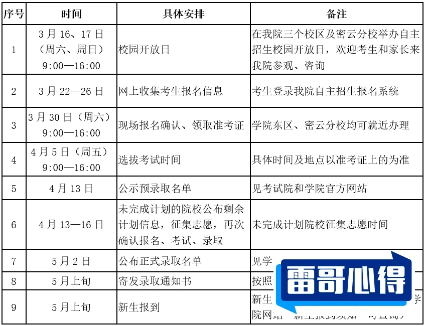 2024年北京信息职业技术学院招生章程