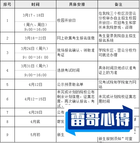 2024年北京信息职业技术学院招生章程