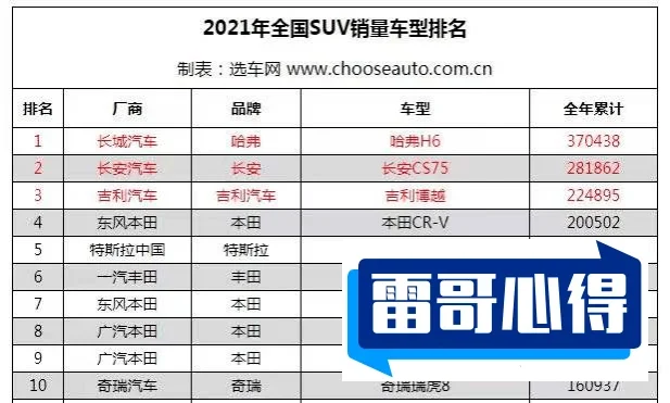 2021年10月北京汽车销量排行榜2025年排名前十名榜单出炉