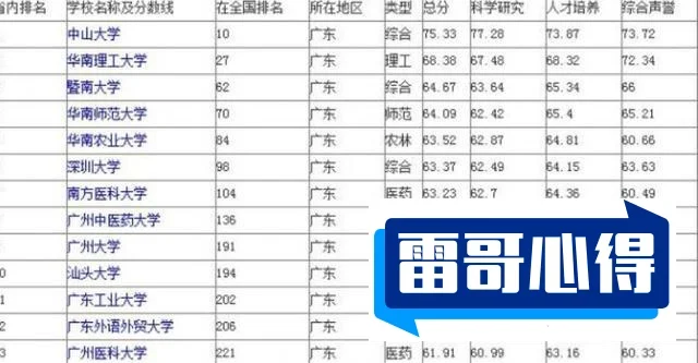 天津十大名校大学2025年排名前十名榜单出炉