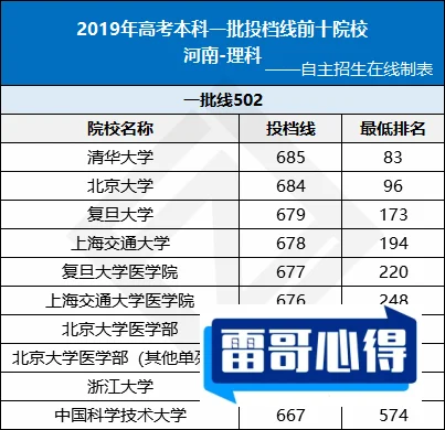 天津十大名校大学2025年排名前十名榜单出炉