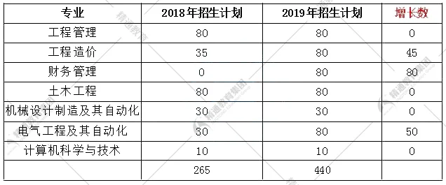 河北建筑工程学院2023年在内蒙古各专业招生人数（2024填报参考）