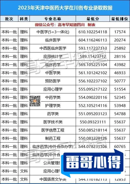 厦门安防科技职业学院2023年在四川各专业招生人数（2024填报参考）