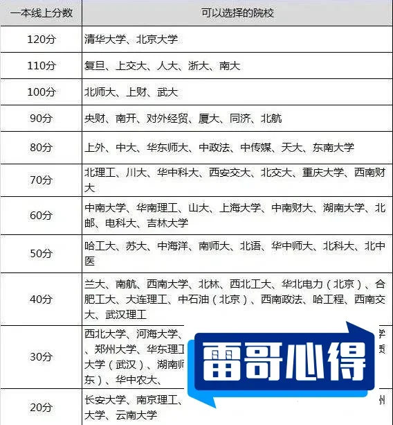 安徽理科547分能报考什么大学？_安徽理科547分能报考哪些大学？