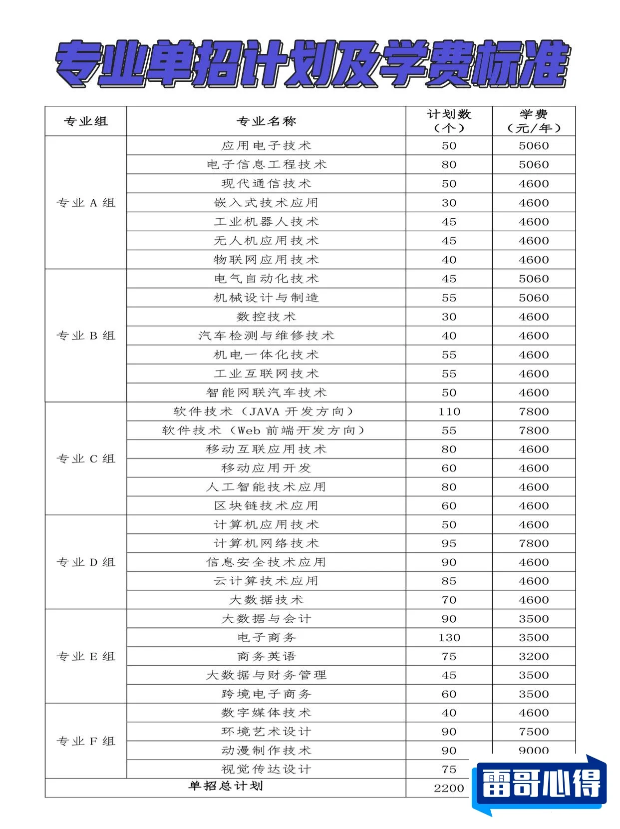 2024年湖南信息职业技术学院招生章程