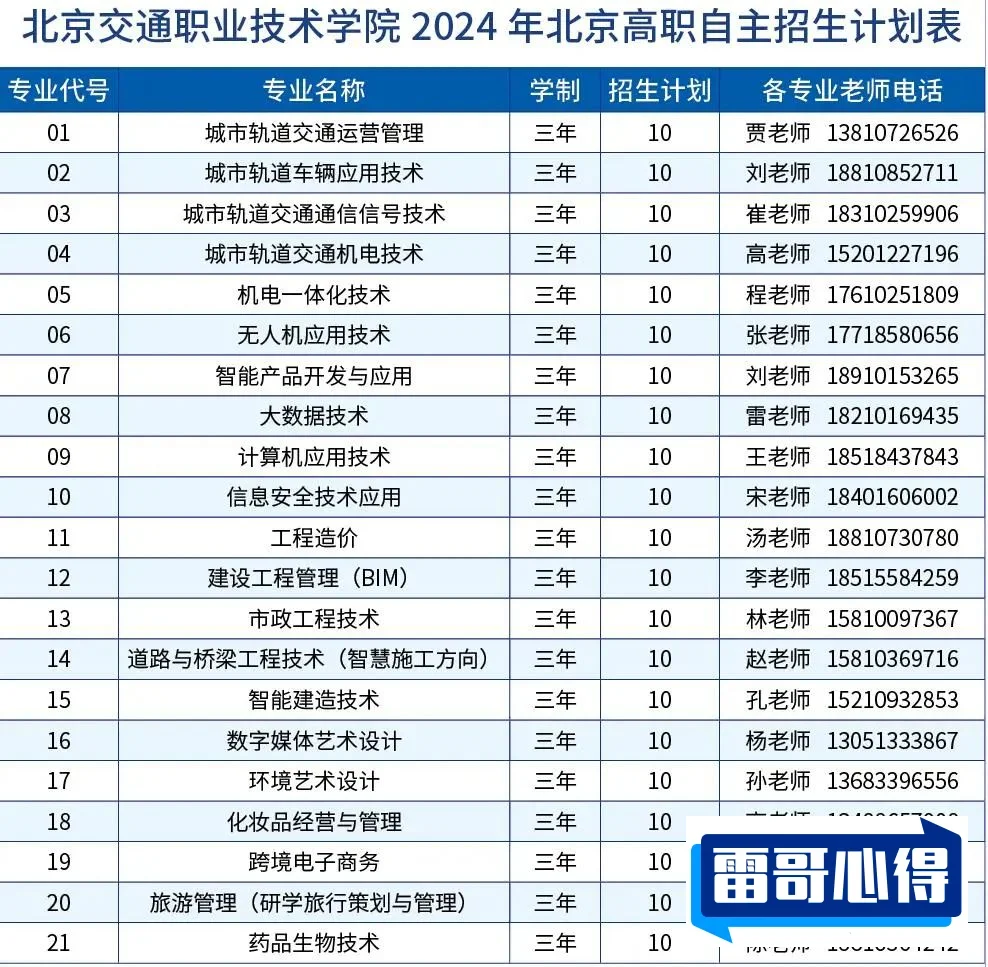 2024年北京交通职业技术学院招生章程