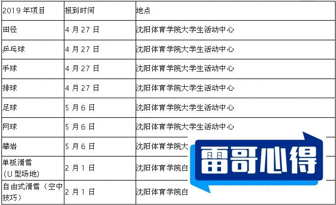 2024年沈阳体育学院招生章程