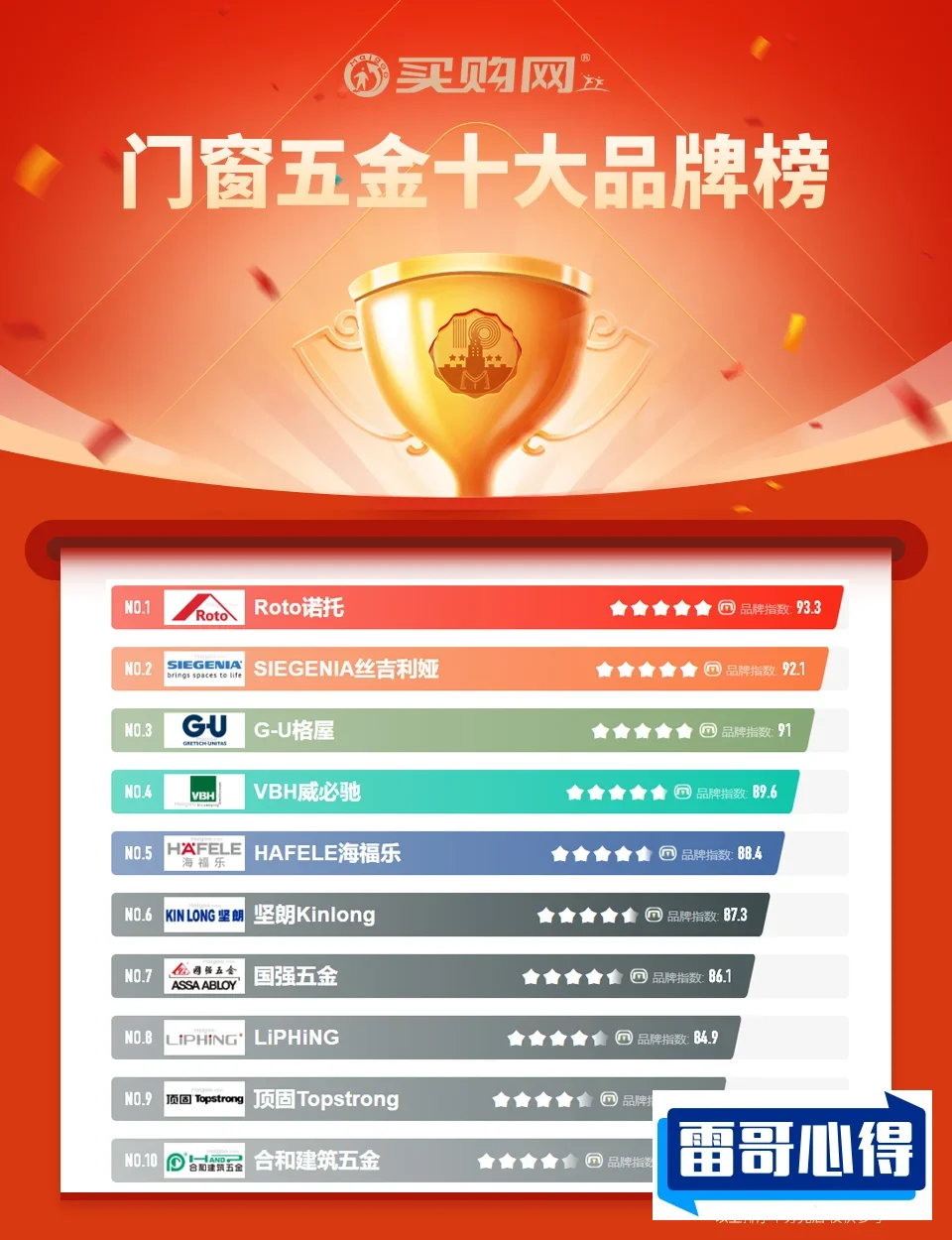 套筒扳手十大品牌排行榜2025近期排名前十名分析