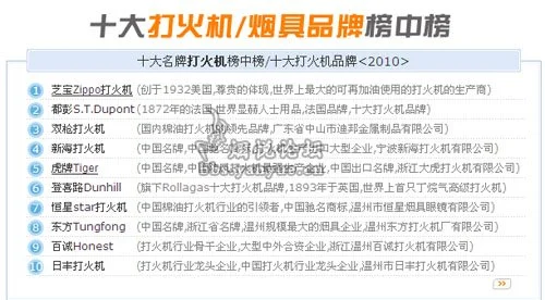 打火机哪个牌子好2025近期排名前十名分析
