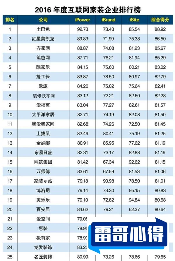 十大家装公司排行榜2025近期排名前十名分析